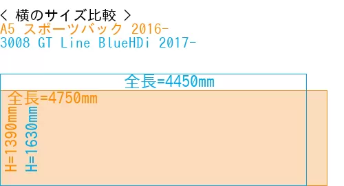 #A5 スポーツバック 2016- + 3008 GT Line BlueHDi 2017-